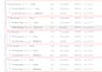 setup or fix meta pixel conversion API, ga4, gtm, shopify, wordpress